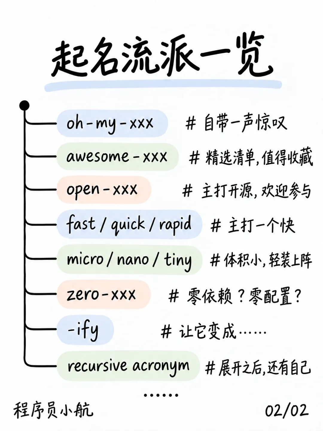 起名流派一览：八种命名形式与简短说明，列表下方以省略号表示未尽