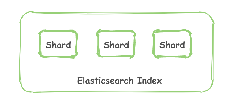 es-shard-TjHfGE