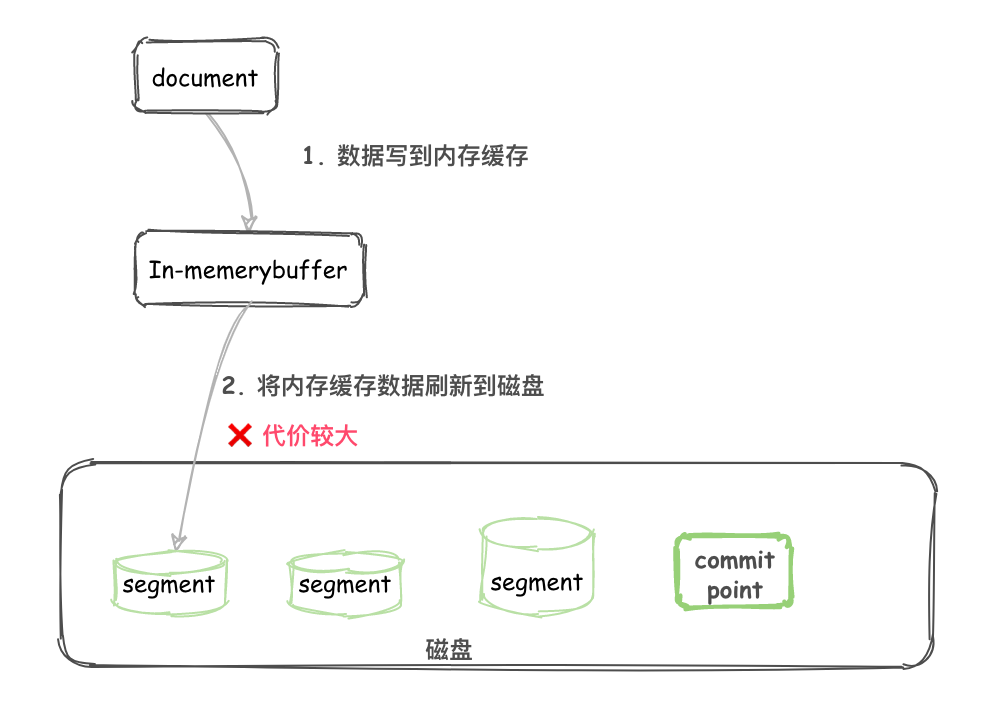 es-write-1-L60ip2